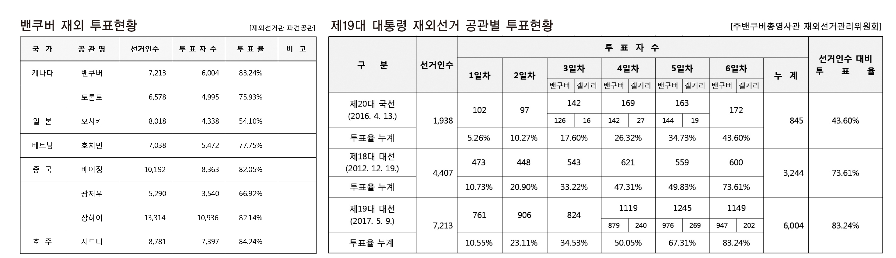 표 1040