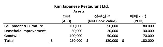 정석칼럼_표