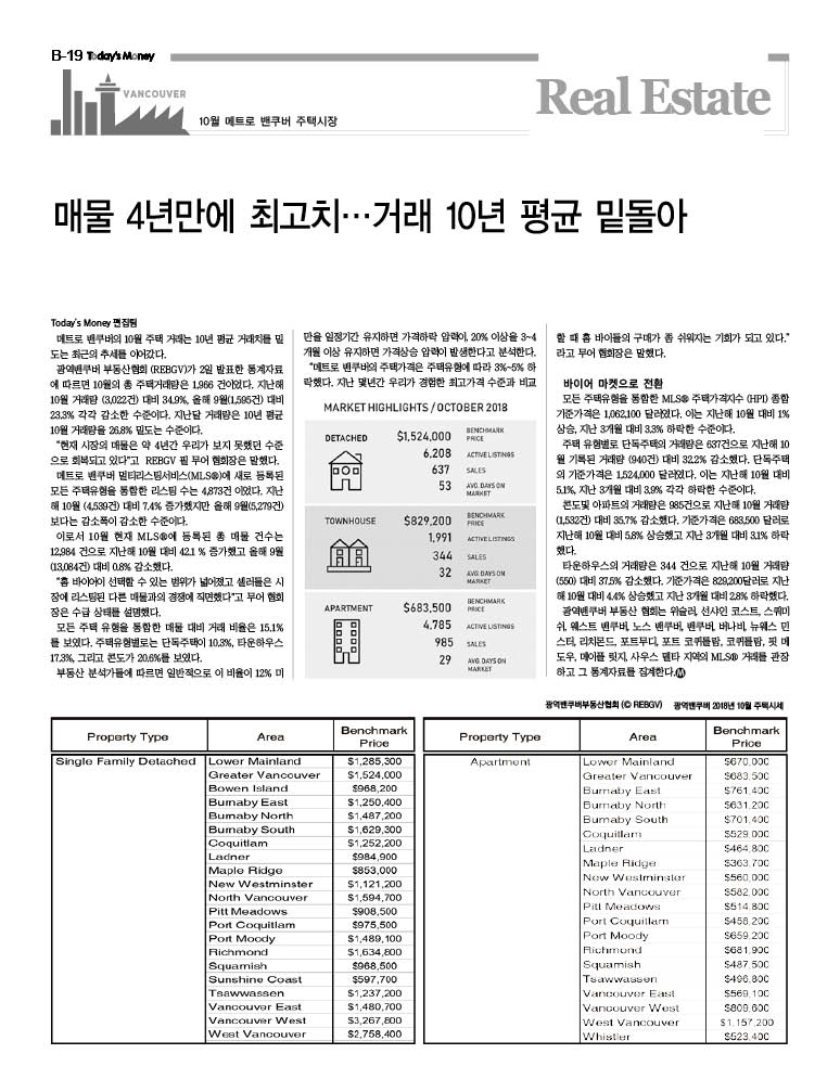 10월 메트로