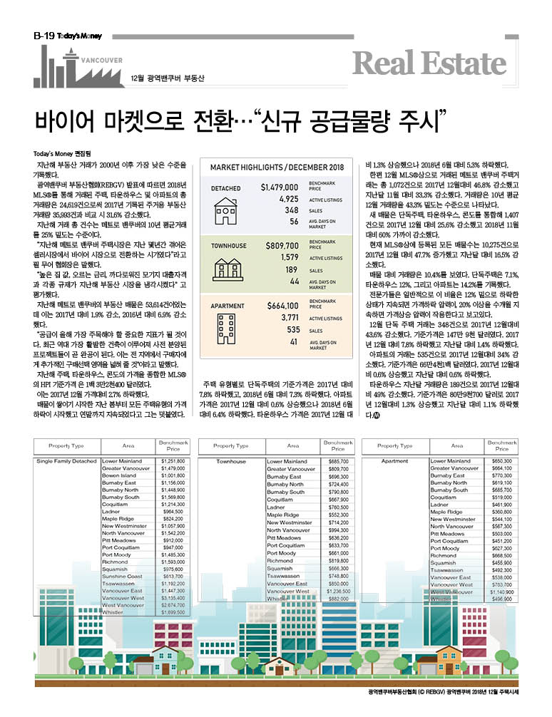 광역밴쿠버 부동산